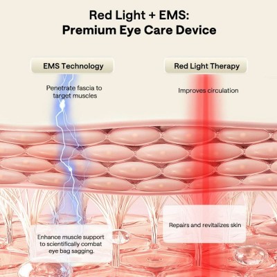 L & L Lena Pro EMS/RF/Red Light Уред за грижа за очите с 4 технологии